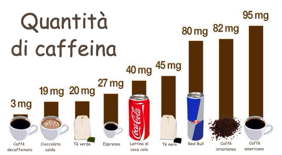 Quantita caffeina Bevande